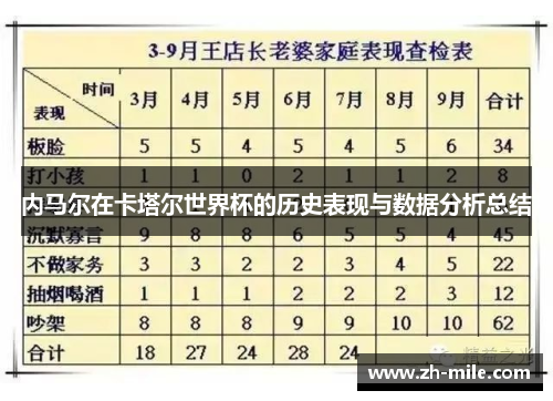 内马尔在卡塔尔世界杯的历史表现与数据分析总结
