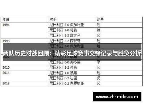 两队历史对战回顾：精彩足球赛事交锋记录与胜负分析
