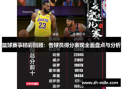 篮球赛事精彩回顾：各球员得分表现全面盘点与分析