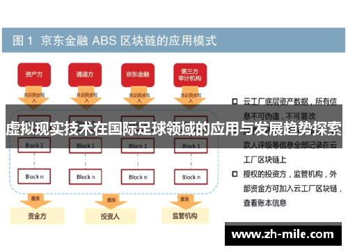 虚拟现实技术在国际足球领域的应用与发展趋势探索