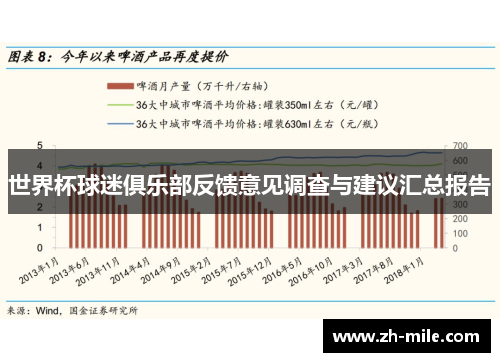 世界杯球迷俱乐部反馈意见调查与建议汇总报告