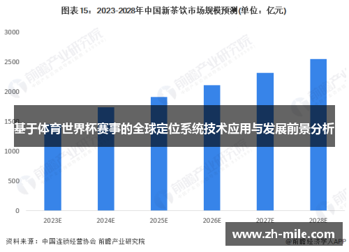 基于体育世界杯赛事的全球定位系统技术应用与发展前景分析