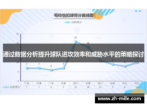 通过数据分析提升球队进攻效率和威胁水平的策略探讨