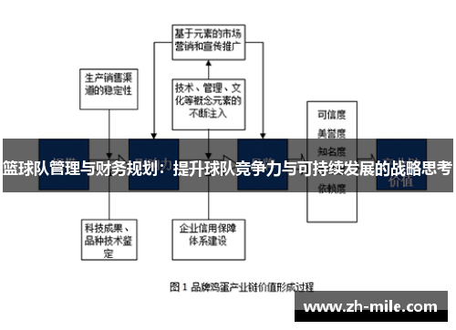 篮球队管理与财务规划：提升球队竞争力与可持续发展的战略思考