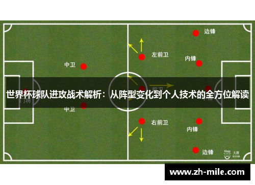 世界杯球队进攻战术解析：从阵型变化到个人技术的全方位解读