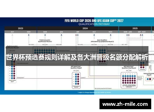 世界杯预选赛规则详解及各大洲晋级名额分配解析