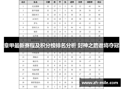 意甲最新赛程及积分榜排名分析 封神之路谁将夺冠