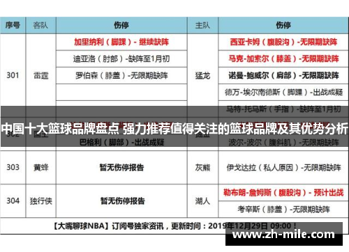 中国十大篮球品牌盘点 强力推荐值得关注的篮球品牌及其优势分析