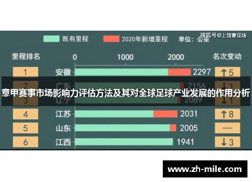 意甲赛事市场影响力评估方法及其对全球足球产业发展的作用分析