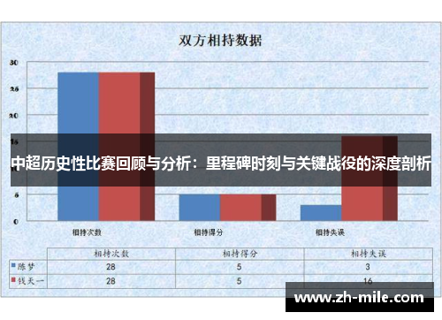 中超历史性比赛回顾与分析：里程碑时刻与关键战役的深度剖析