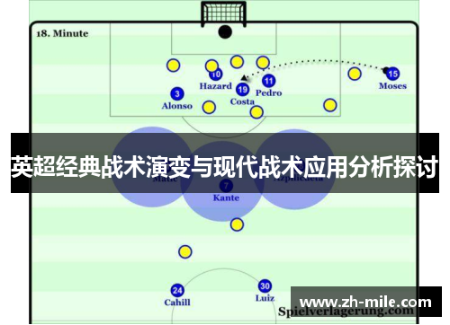 英超经典战术演变与现代战术应用分析探讨