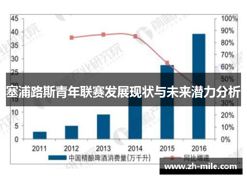 塞浦路斯青年联赛发展现状与未来潜力分析