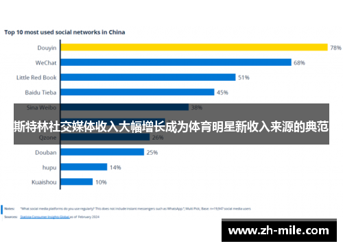 斯特林社交媒体收入大幅增长成为体育明星新收入来源的典范