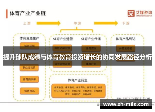 提升球队成绩与体育教育投资增长的协同发展路径分析