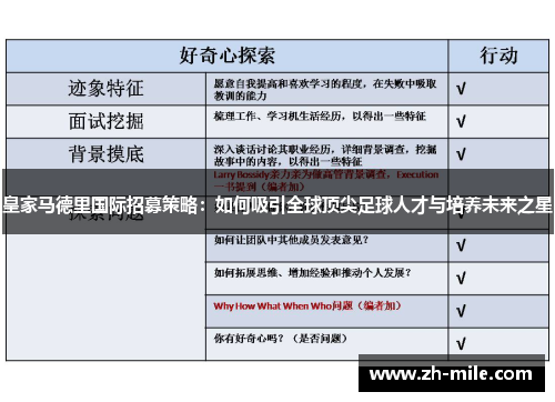 皇家马德里国际招募策略：如何吸引全球顶尖足球人才与培养未来之星
