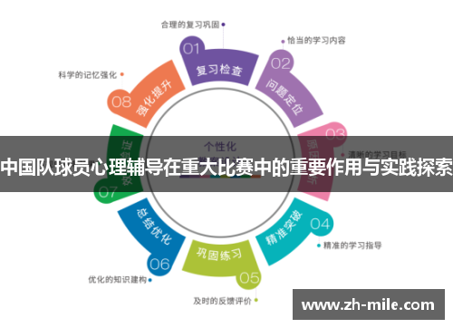 中国队球员心理辅导在重大比赛中的重要作用与实践探索