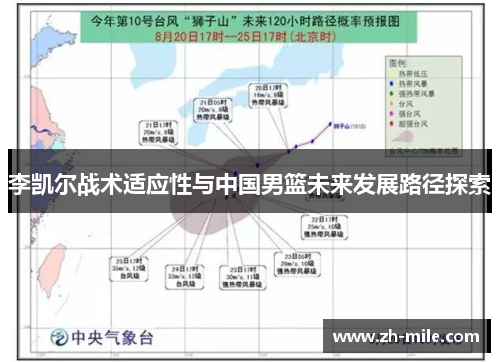 李凯尔战术适应性与中国男篮未来发展路径探索