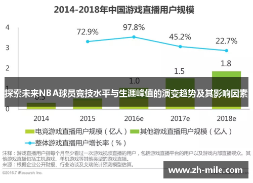 探索未来NBA球员竞技水平与生涯峰值的演变趋势及其影响因素