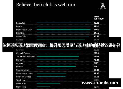 英超球队球迷满意度调查：提升服务质量与球迷体验的持续改进路径