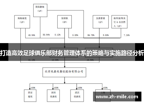 打造高效足球俱乐部财务管理体系的策略与实施路径分析