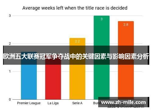 欧洲五大联赛冠军争夺战中的关键因素与影响因素分析