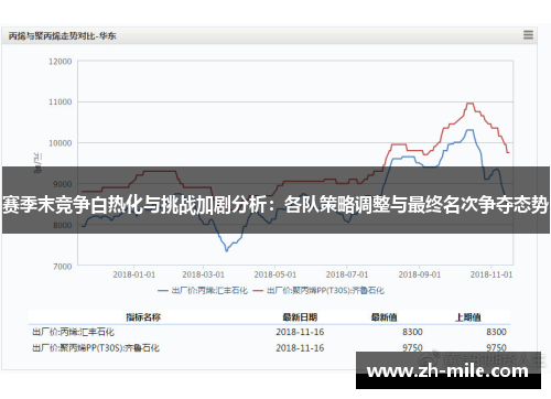 赛季末竞争白热化与挑战加剧分析：各队策略调整与最终名次争夺态势