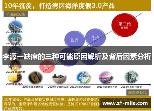李源一缺席的三种可能原因解析及背后因素分析