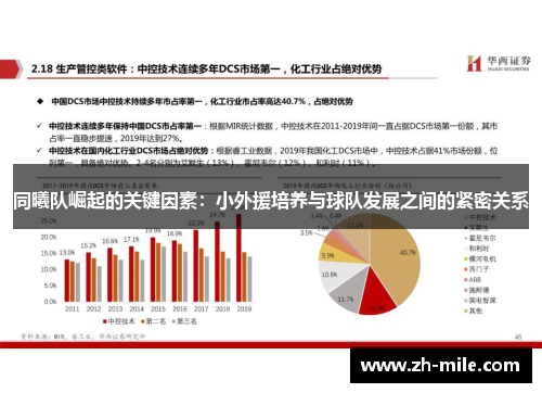 同曦队崛起的关键因素：小外援培养与球队发展之间的紧密关系