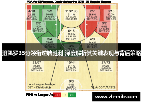 班凯罗35分领衔逆转胜利 深度解析其关键表现与背后策略