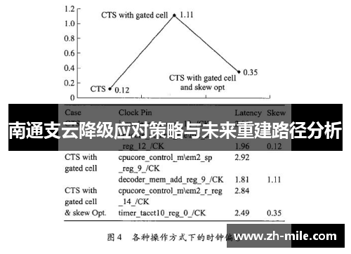 南通支云降级应对策略与未来重建路径分析