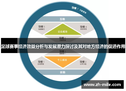 足球赛事经济效益分析与发展潜力探讨及其对地方经济的促进作用