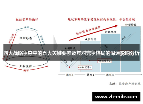 四大战略争夺中的五大关键要素及其对竞争格局的深远影响分析