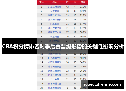 CBA积分榜排名对季后赛晋级形势的关键性影响分析