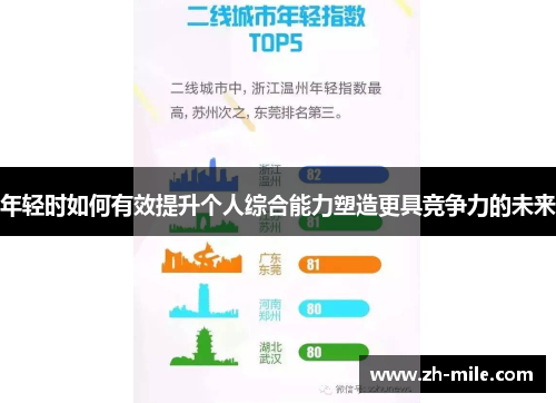 年轻时如何有效提升个人综合能力塑造更具竞争力的未来