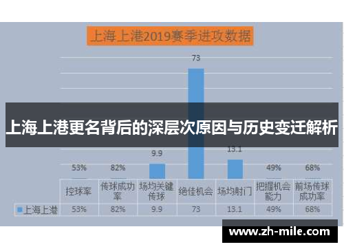 上海上港更名背后的深层次原因与历史变迁解析 上海上港更名背后的深层次原因与历史变迁解析