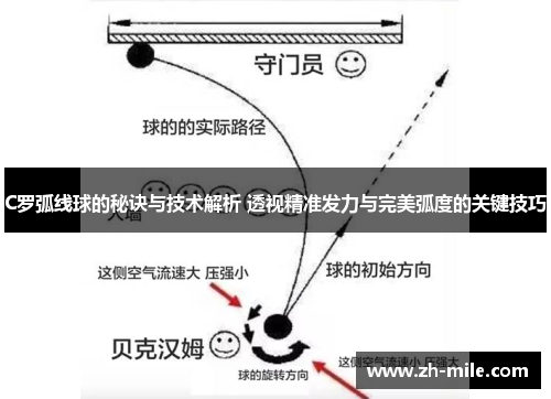 C罗弧线球的秘诀与技术解析 透视精准发力与完美弧度的关键技巧