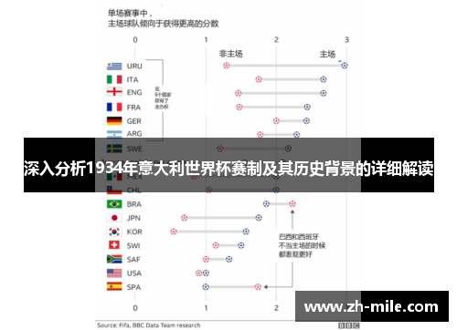深入分析1934年意大利世界杯赛制及其历史背景的详细解读