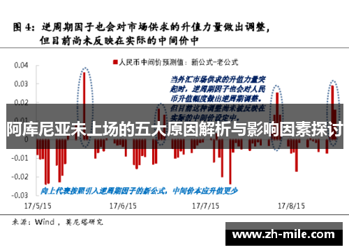 阿库尼亚未上场的五大原因解析与影响因素探讨 阿库尼亚未上场的五大原因解析与影响因素探讨