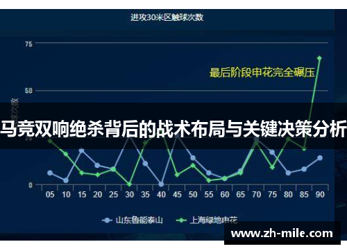 马竞双响绝杀背后的战术布局与关键决策分析 马竞双响绝杀背后的战术布局与关键决策分析