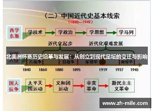 北美洲杯赛历史沿革与发展：从创立到现代足坛的变迁与影响