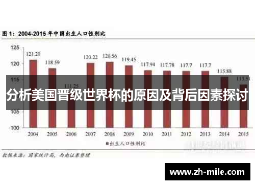 分析美国晋级世界杯的原因及背后因素探讨