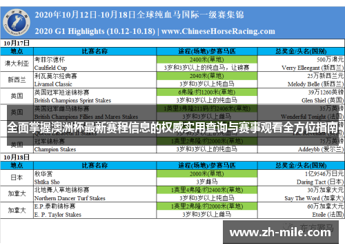 全面掌握澳洲杯最新赛程信息的权威实用查询与赛事观看全方位指南