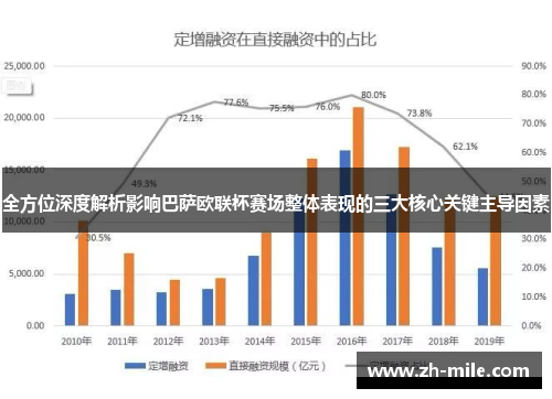 全方位深度解析影响巴萨欧联杯赛场整体表现的三大核心关键主导因素