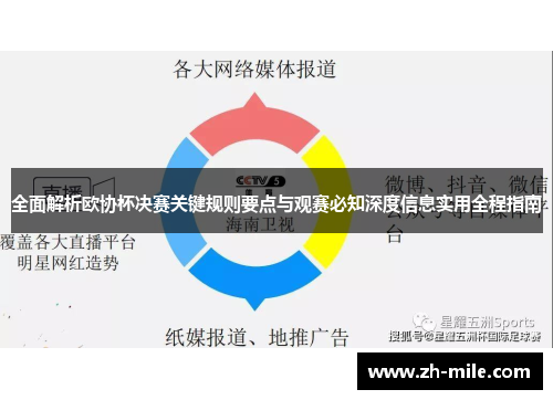 全面解析欧协杯决赛关键规则要点与观赛必知深度信息实用全程指南 全面解析欧协杯决赛关键规则要点与观赛必知深度信息实用全程指南