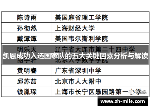 凯恩成功入选国家队的五大关键因素分析与解读