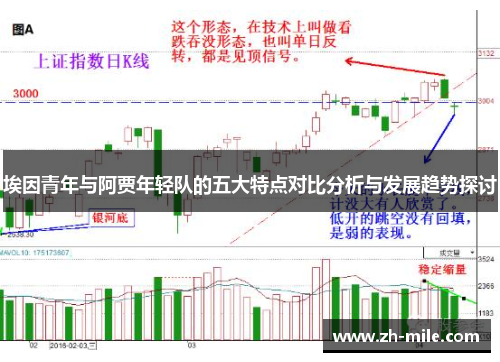 埃因青年与阿贾年轻队的五大特点对比分析与发展趋势探讨