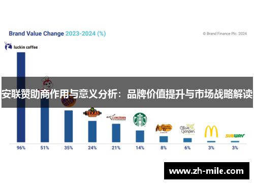 安联赞助商作用与意义分析：品牌价值提升与市场战略解读