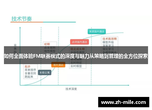 如何全面体验FM联赛模式的深度与魅力从策略到管理的全方位探索