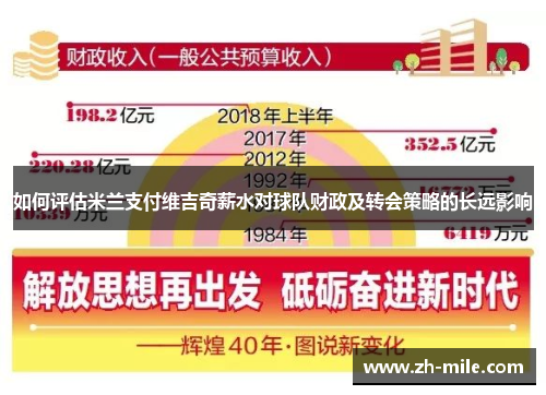 如何评估米兰支付维吉奇薪水对球队财政及转会策略的长远影响
