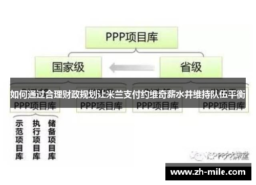 如何通过合理财政规划让米兰支付约维奇薪水并维持队伍平衡